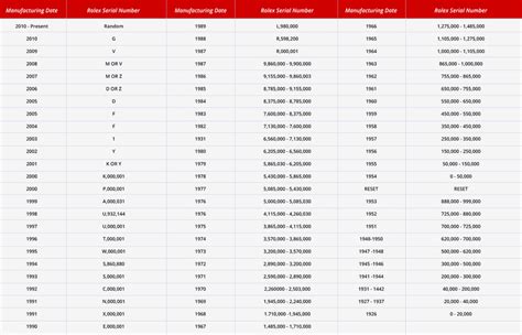 rolex ref 1803 serial number 3177764|Rolex Serial Numbers Lookup and Guide .